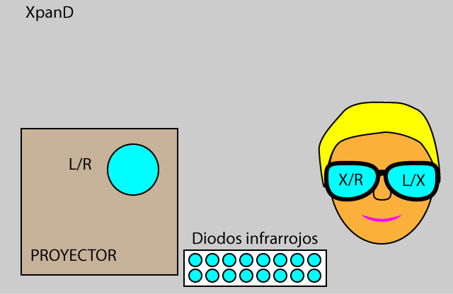 esquema simple del sistema XpanD
